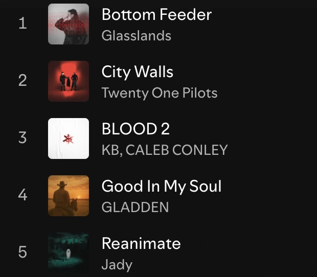 Spotify Most Wanted