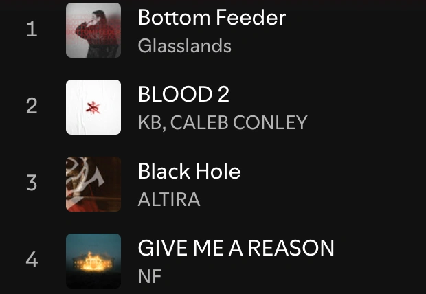 Spotify Buzztracks