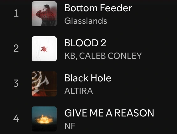 Spotify Buzztracks