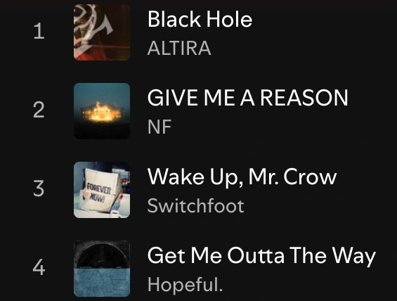 Spotify Buzztracks