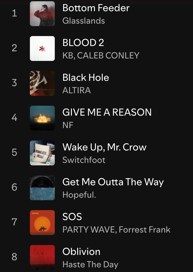 Spotify Buzztracks