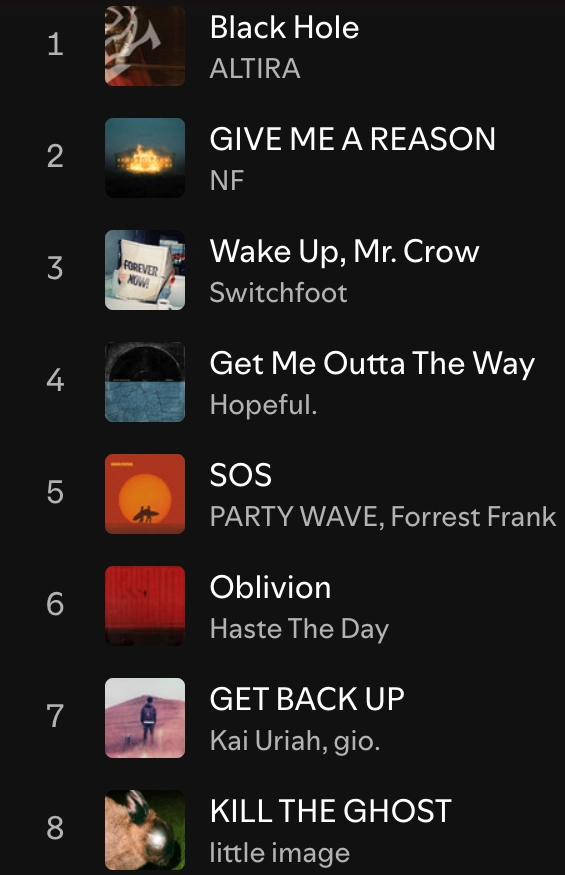 Spotify Buzztracks