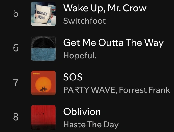 Spotify Buzztracks
