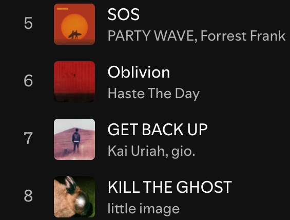 Spotify Buzztracks