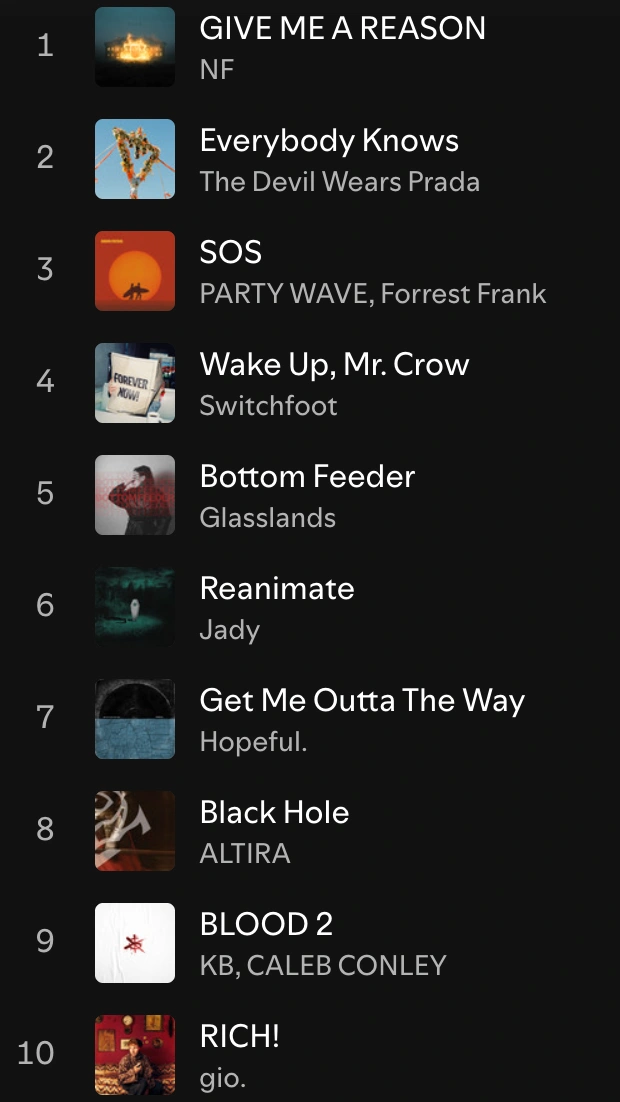 Spotify Most Wanted