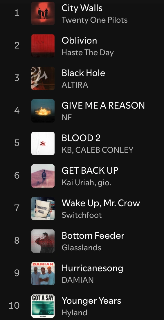 Spotify Most Wanted