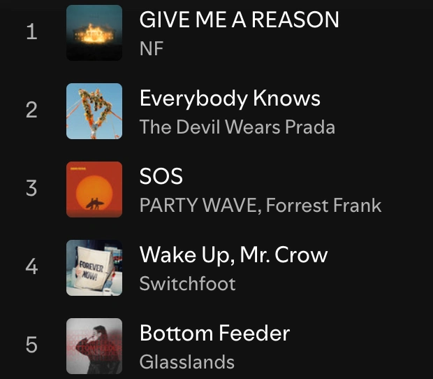 Spotify Most Wanted