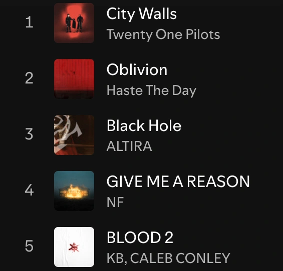 Spotify Most Wanted