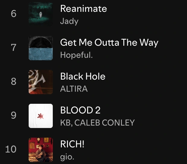 Spotify Most Wanted