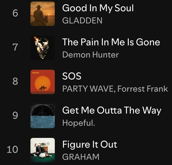 Spotify Most Wanted