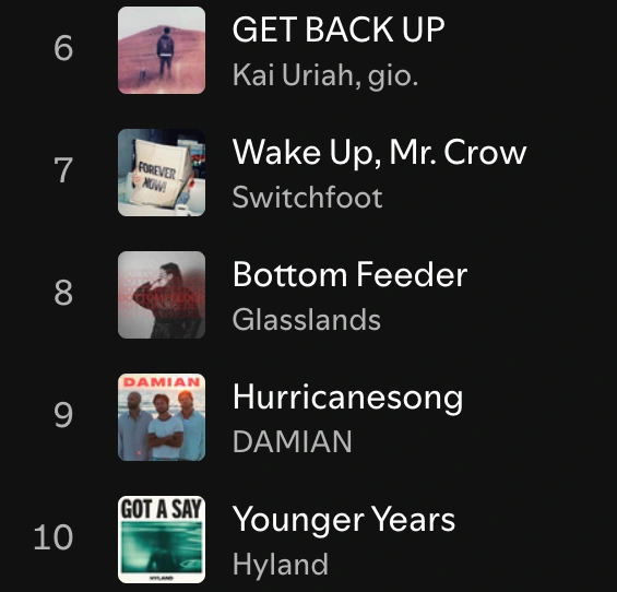 Spotify Most Wanted